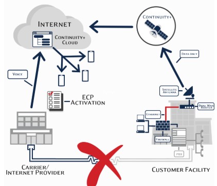 Managed Services Utah Lbi Sat