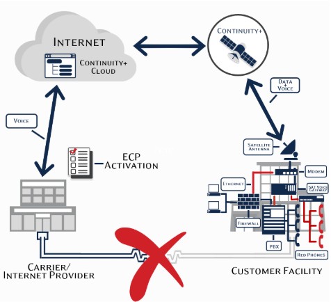 Managed Services Utah Lbi Sat